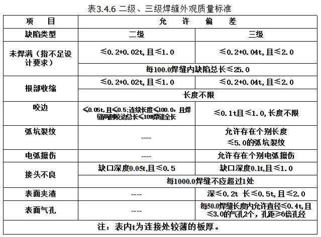 鋼結(jié)構(gòu)焊接工程(圖3)