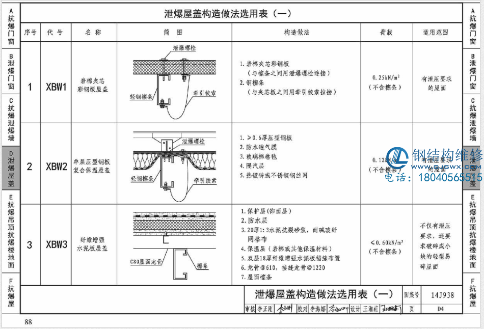 鋼結構屋頂泄爆屋面安裝施工方法(圖2)